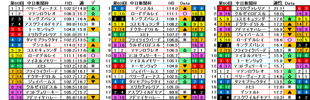 2024　中日新聞杯　自動データ印　結果